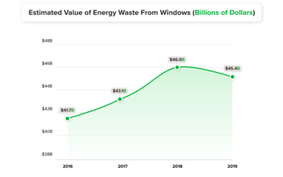 Old Windows are Costing Americans $45 Billion Per Year in Energy Waste